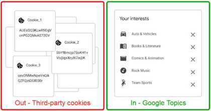 Out - cookies In - user interests