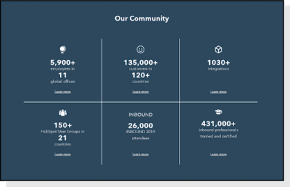 "Our Community" section on a website, detailing how many employees they have, how many customers, integrations, attendees to an event etc. to prove expertise